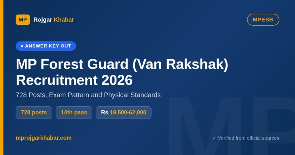 MP Forest Guard (Van Rakshak) Recruitment 2026: 728 Posts, Exam Pattern and Physical Standards