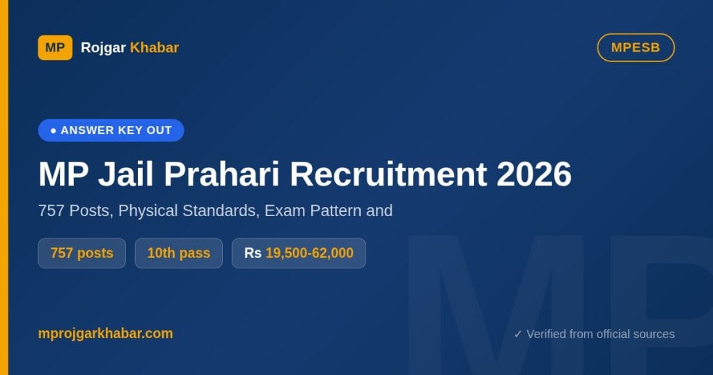 MP Jail Prahari Recruitment 2026: 757 Posts, Physical Standards, Exam Pattern and Selection