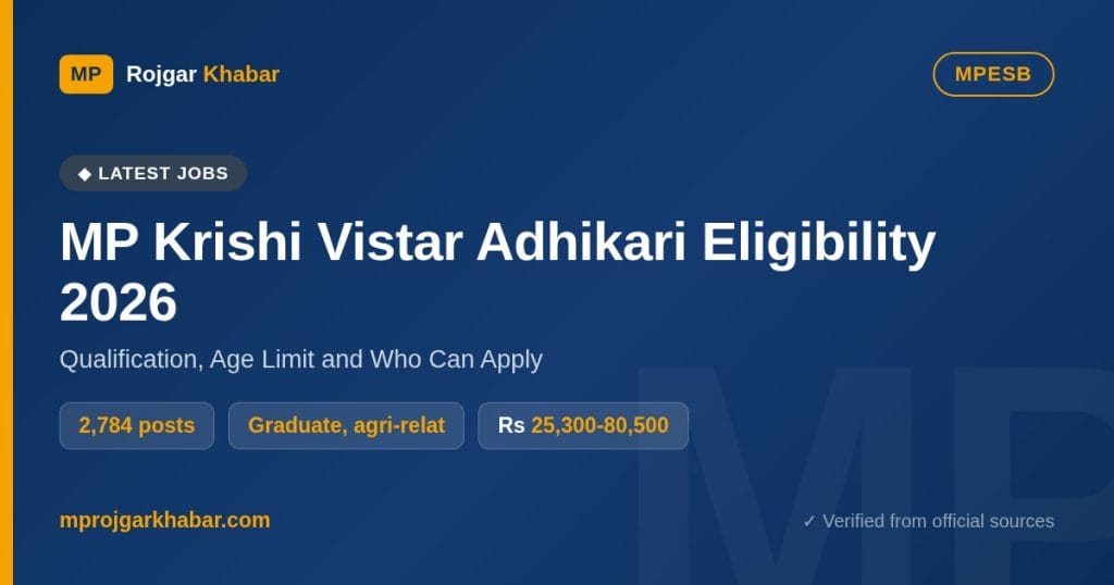 MP Krishi Vistar Adhikari Eligibility 2026: Qualification, Age Limit and Who Can Apply
