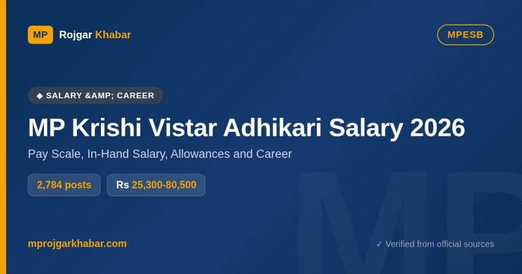 MP Krishi Vistar Adhikari Salary 2026: Pay Scale, In-Hand Salary, Allowances and Career Growth