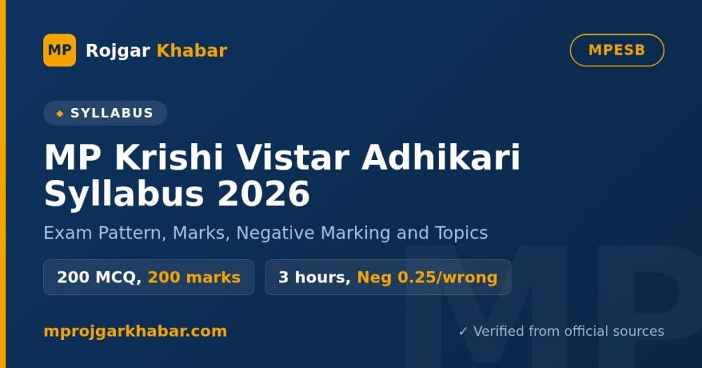 MP Krishi Vistar Adhikari Syllabus 2026 and Exam Pattern: 200 Marks, Negative Marking and Agriculture Topics